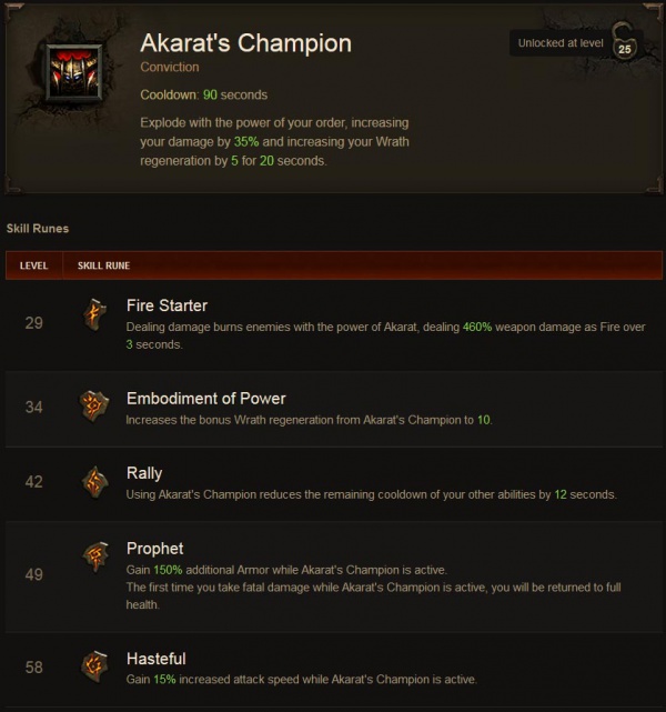 600px-Akarats-champion-all.JPG
